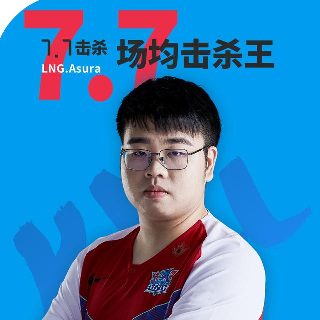 NG28-包含Doinb在公牛比赛中大胜，关键助攻引发热议！的词条